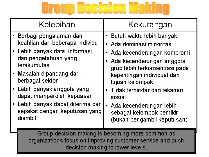 Kelebihan • Berbagi pengalaman dan keahlian dari beberapa individu • Lebih banyak data, informasi,