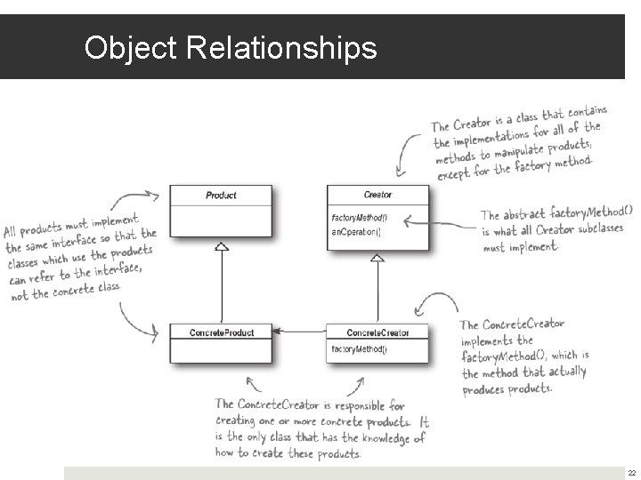 Object Relationships 22 
