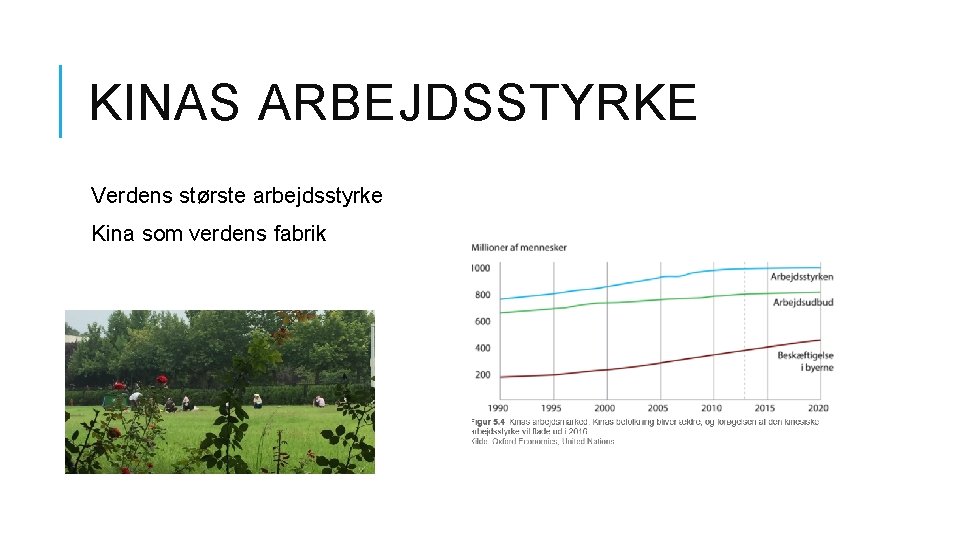 KINAS ARBEJDSSTYRKE Verdens største arbejdsstyrke Kina som verdens fabrik 