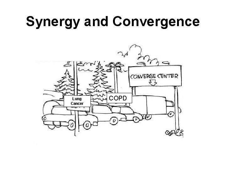 Synergy and Convergence Lung Cancer COPD 