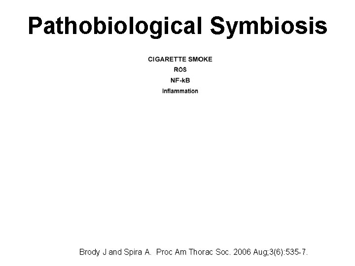 Pathobiological Symbiosis Brody J and Spira A. Proc Am Thorac Soc. 2006 Aug; 3(6):
