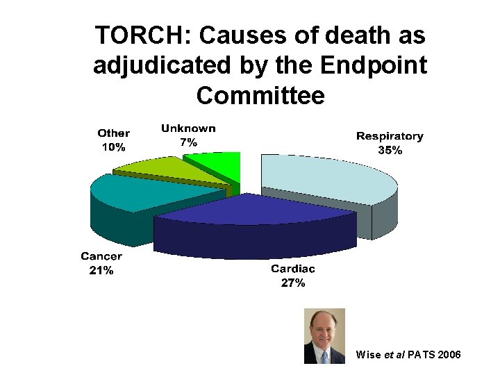 TORCH: Causes of death as adjudicated by the Endpoint Committee Wise et al PATS
