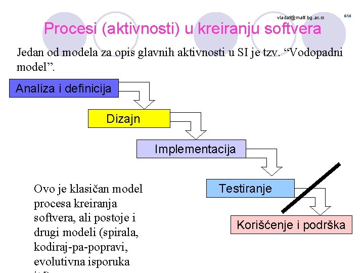 vladaf@matf. bg. ac. rs 6/16 Procesi (aktivnosti) u kreiranju softvera Jedan od modela za