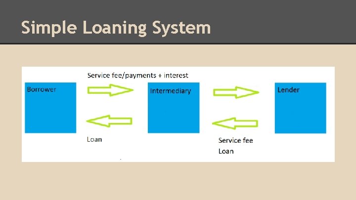 Simple Loaning System 