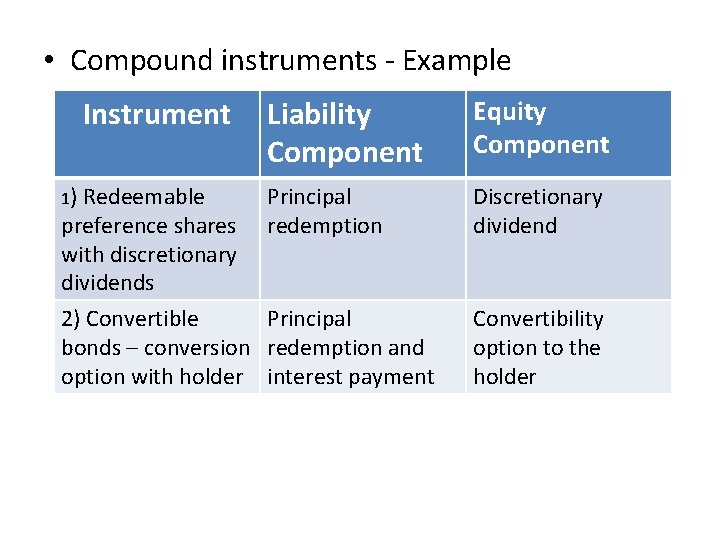  • Compound instruments - Example Instrument 1) Redeemable preference shares with discretionary dividends