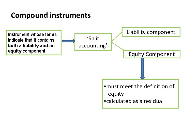 'split accounting' Compound instruments Instrument whose terms indicate that it contains both a liability