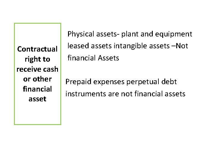  Physical assets- plant and equipment leased assets intangible assets –Not Contractual financial Assets