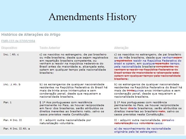 Amendments History 