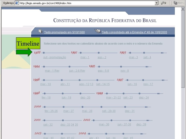 Timeline 