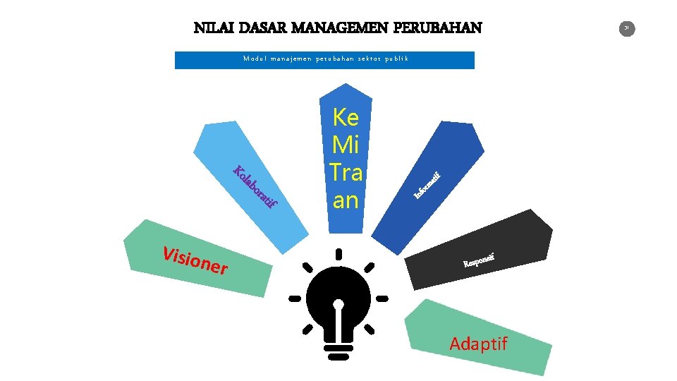 NILAI DASAR MANAGEMEN PERUBAHAN tif ner Inf orm ora lab Ko Visio Ke Mi