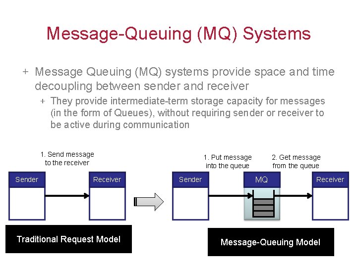 Message-Queuing (MQ) Systems Message Queuing (MQ) systems provide space and time decoupling between sender