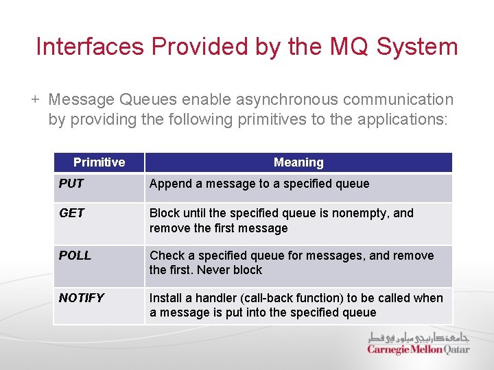 Interfaces Provided by the MQ System Message Queues enable asynchronous communication by providing the