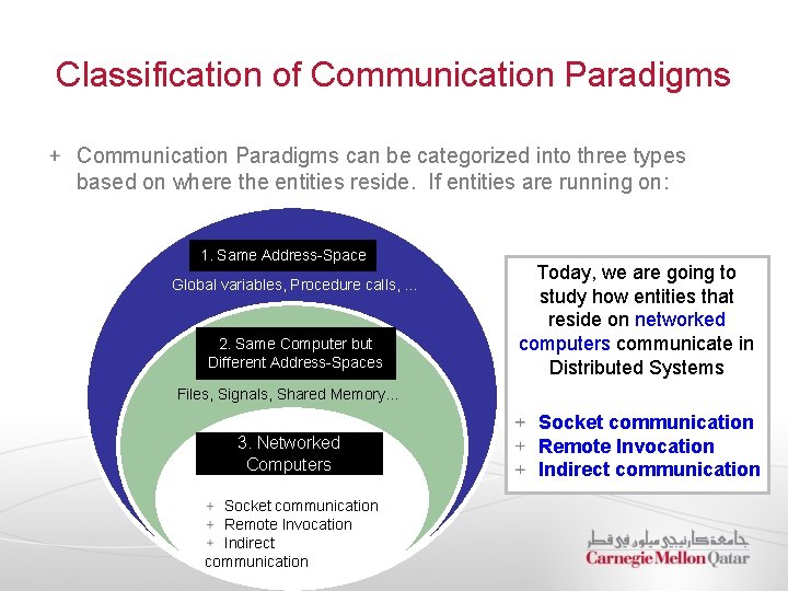 Classification of Communication Paradigms can be categorized into three types based on where the