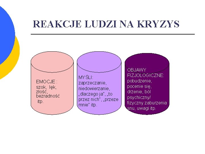 REAKCJE LUDZI NA KRYZYS EMOCJE : szok, lęk, złość, bezradność itp. MYŚLI: zaprzeczanie, niedowierzanie,