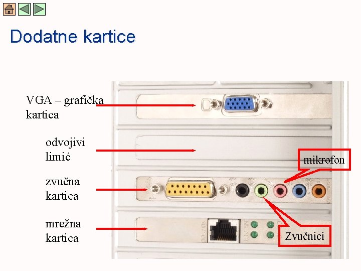 Dodatne kartice VGA – grafička kartica odvojivi limić mikrofon zvučna kartica mrežna kartica Zvučnici