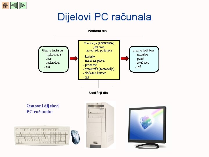 Dijelovi PC računala Periferni dio Ulazne jedinice - tipkovnica - miš - mikrofon -