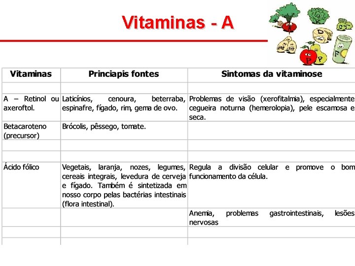 Vitaminas - A 
