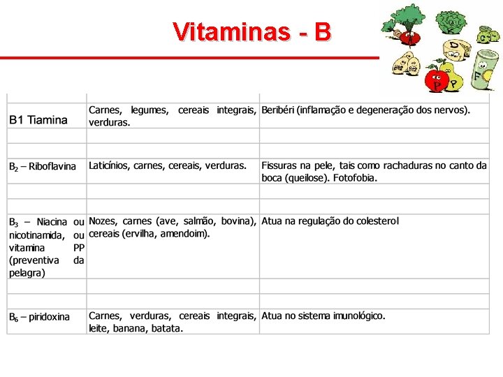 Vitaminas - B 