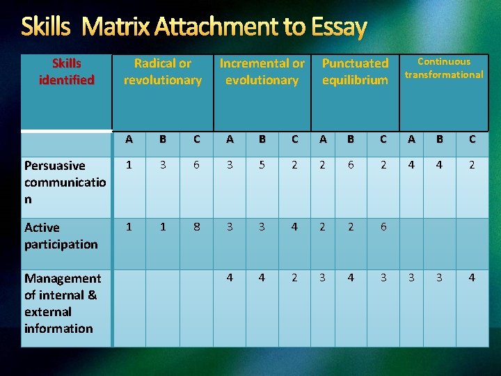 Skills Matrix Attachment to Essay Skills identified Radical or revolutionary Incremental or Punctuated evolutionary