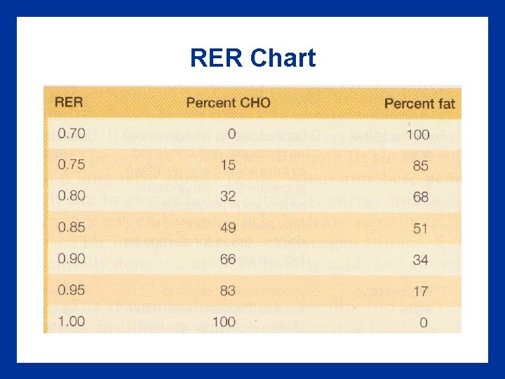 RER Chart 