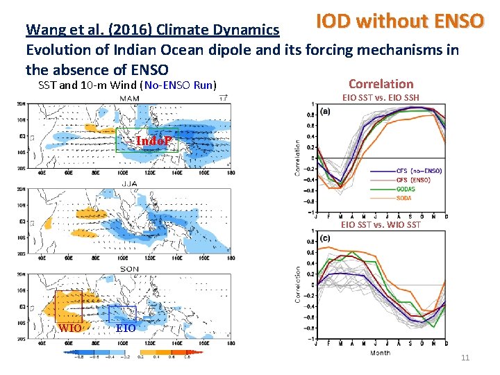 IOD without ENSO Wang et al. (2016) Climate Dynamics Evolution of Indian Ocean dipole