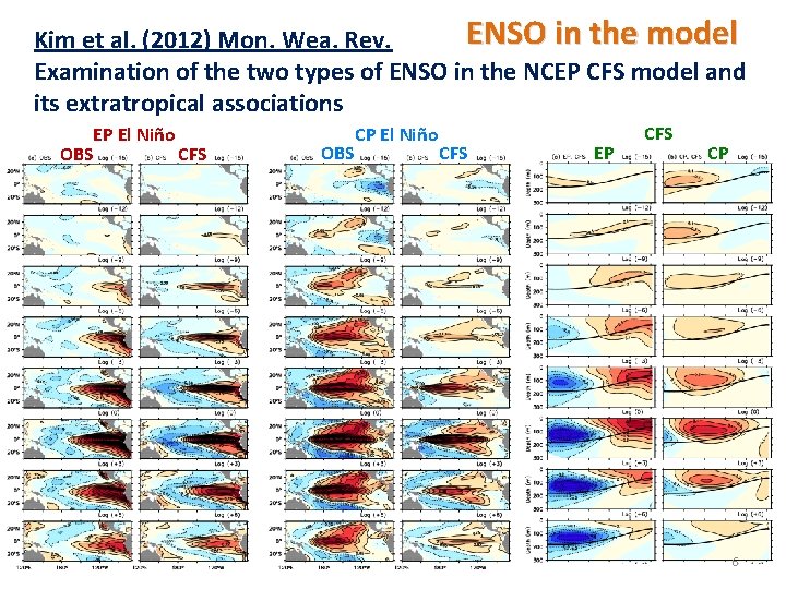 ENSO in the model Kim et al. (2012) Mon. Wea. Rev. Examination of the