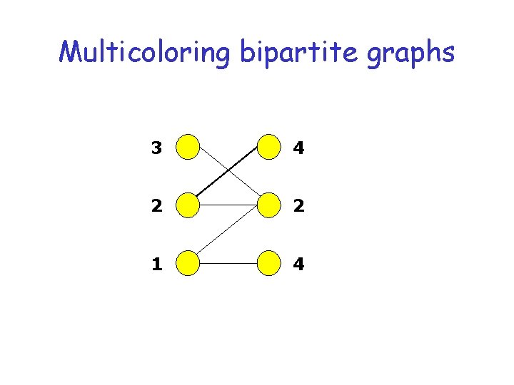 Multicoloring bipartite graphs 3 4 2 2 1 4 