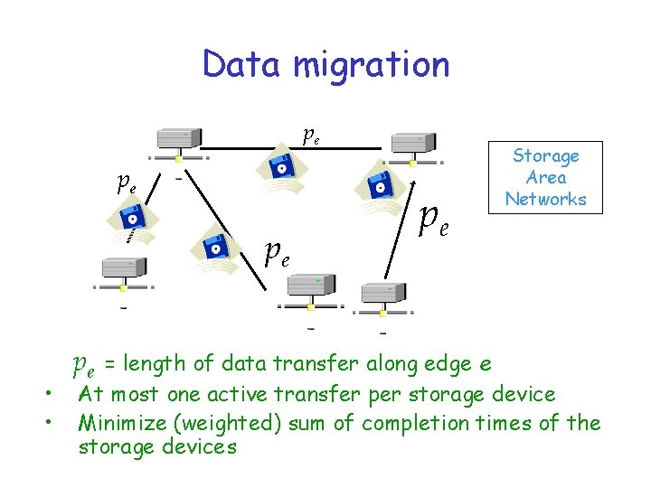 Data migration pe pe pe • • pe pe Storage Area Networks = length