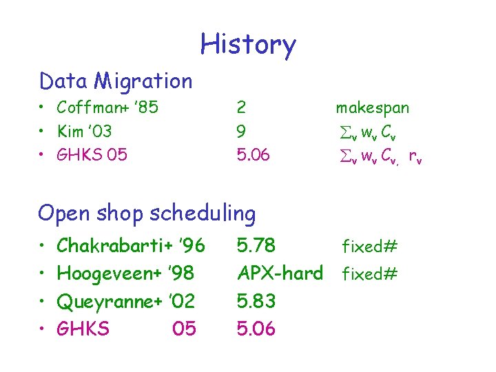 History Data Migration • Coffman+ ’ 85 • Kim ’ 03 • GHKS 05