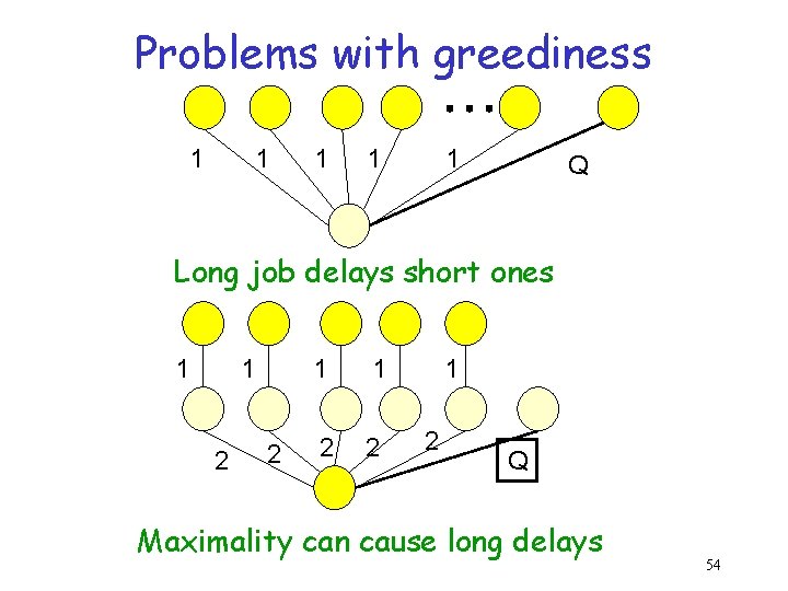 Problems with greediness 1 1 1 Q Long job delays short ones 1 1