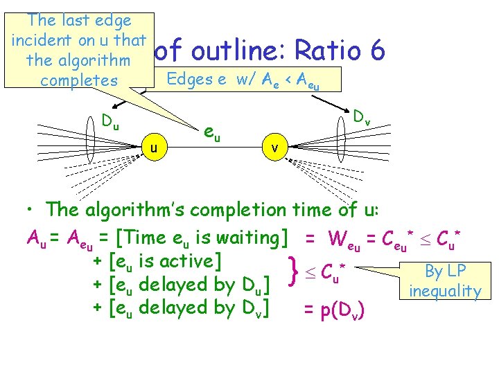 The last edge incident on u that the algorithm completes Proof outline: Ratio 6