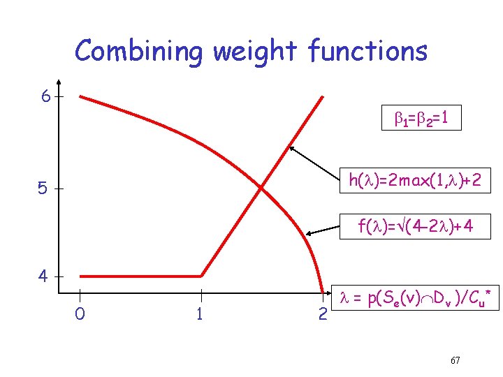 Combining weight functions 6 1= 2=1 h( )=2 max(1, )+2 5 f( )= (4