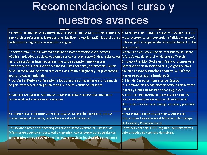 Recomendaciones I curso y nuestros avances Recomendaciones Avances Fomentar los mecanismos que vinculen la