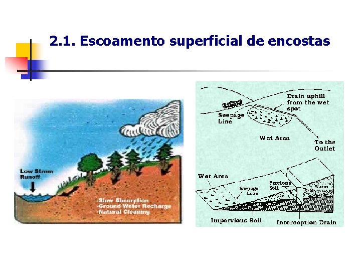 2. 1. Escoamento superficial de encostas 