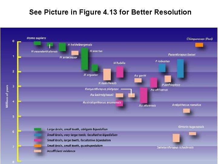 See Picture in Figure 4. 13 for Better Resolution 