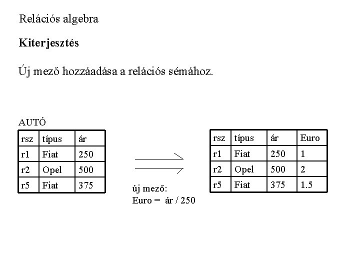 Relációs algebra Kiterjesztés Új mező hozzáadása a relációs sémához. AUTÓ rsz típus ár Euro