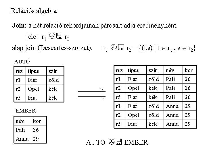 Relációs algebra Join: a két reláció rekordjainak párosait adja eredményként. jele: r 1 r