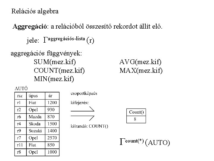 Relációs algebra Aggregáció: a relációból összesítő rekordot állít elő. jele: aggregációs-lista (r) aggregációs függvények: