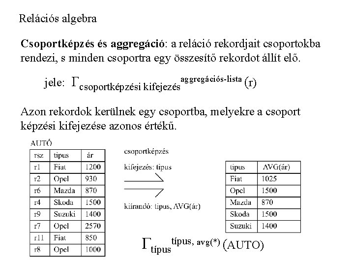 Relációs algebra Csoportképzés és aggregáció: a reláció rekordjait csoportokba rendezi, s minden csoportra egy