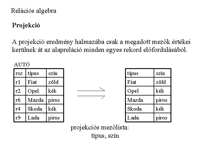 Relációs algebra Projekció A projekció eredmény halmazába csak a megadott mezők értékei kerülnek át