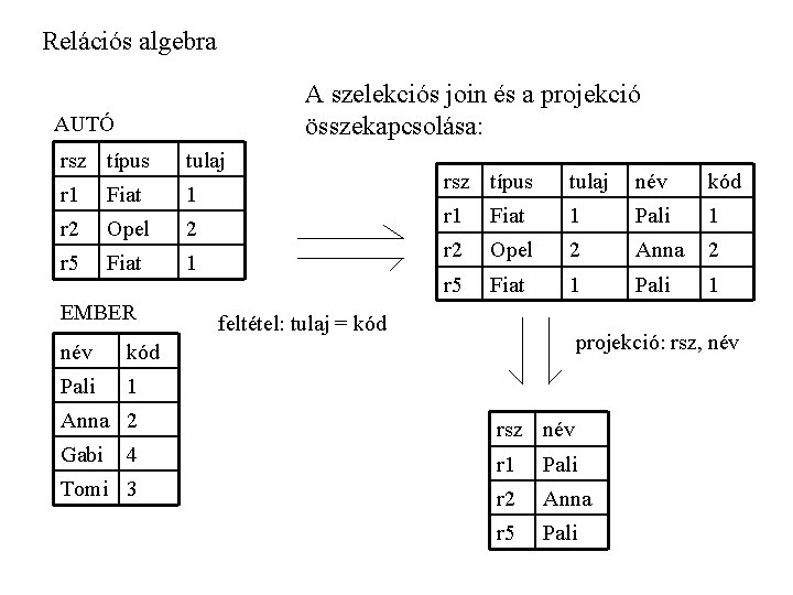 Relációs algebra A szelekciós join és a projekció összekapcsolása: AUTÓ rsz típus tulaj r