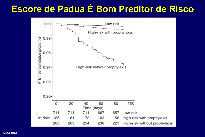 Escore de Padua É Bom Preditor de Risco MBGazzana 