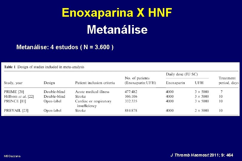 Enoxaparina X HNF Metanálise: 4 estudos ( N = 3. 600 ) MBGazzana J