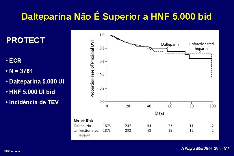 Dalteparina Não É Superior a HNF 5. 000 bid PROTECT • ECR • N