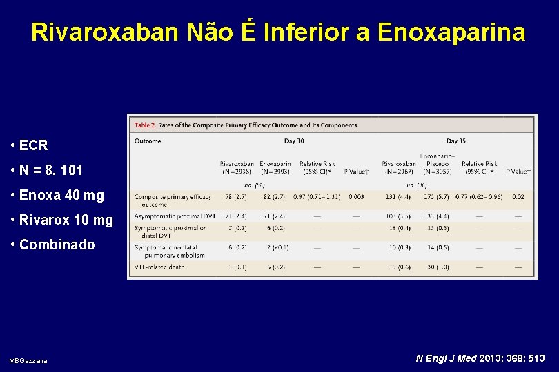 Rivaroxaban Não É Inferior a Enoxaparina • ECR • N = 8. 101 •