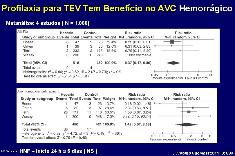 Profilaxia para TEV Tem Benefício no AVC Hemorrágico Metanálise: 4 estudos ( N =