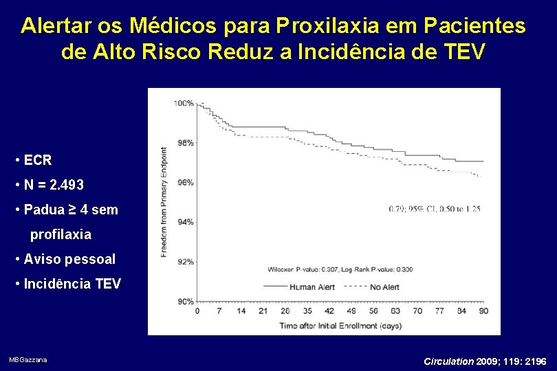 Alertar os Médicos para Proxilaxia em Pacientes de Alto Risco Reduz a Incidência de