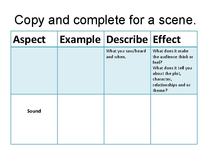Copy and complete for a scene. Aspect Example Describe Effect What you saw/heard and
