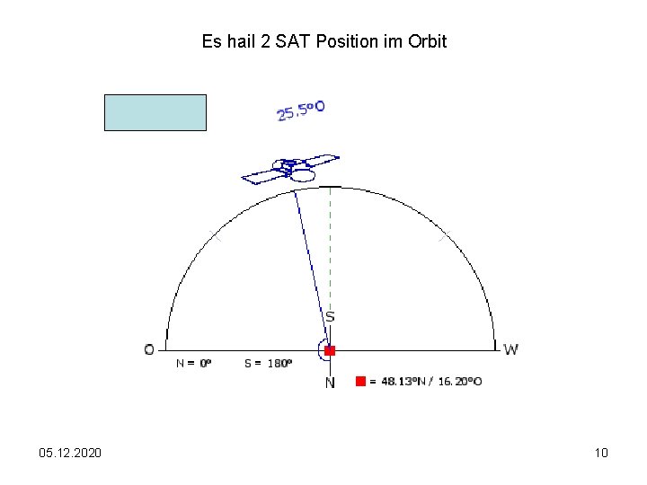 Es hail 2 SAT Position im Orbit 05. 12. 2020 10 