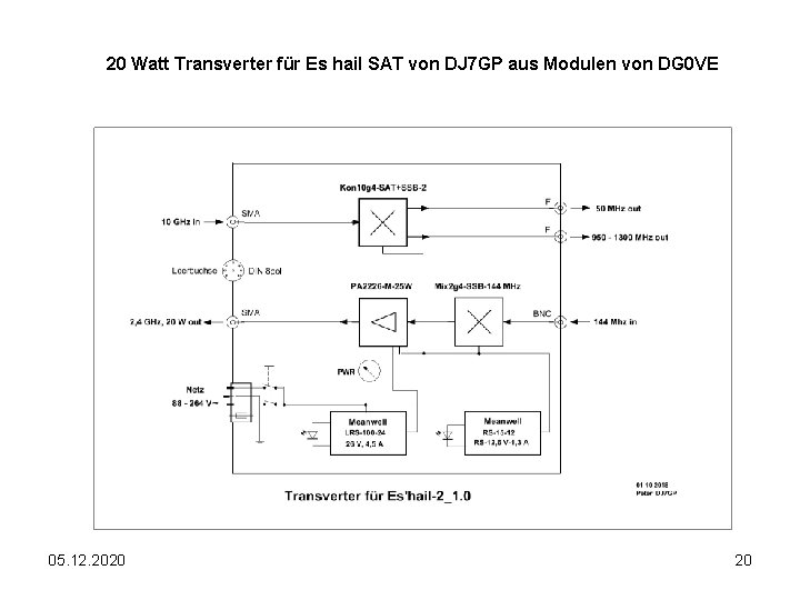 20 Watt Transverter für Es hail SAT von DJ 7 GP aus Modulen von